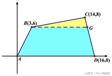 不規則梯形|平面圖形（規則和不規則圖形）面積求法總結